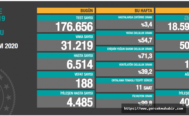 Hasta sayısı yarım milyonu geçti