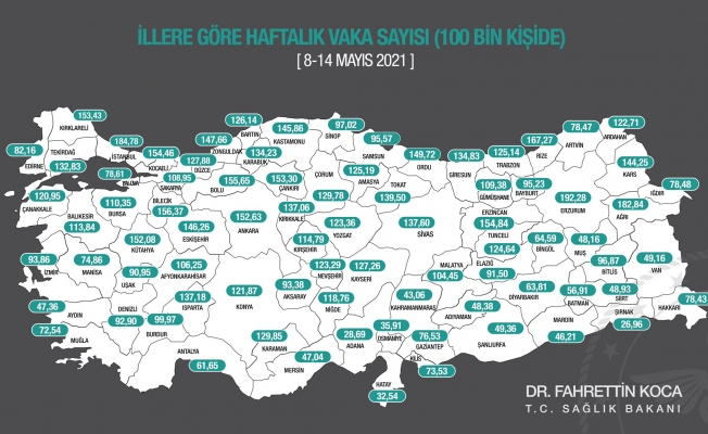 Haftalık vaka sayıları açıklandı