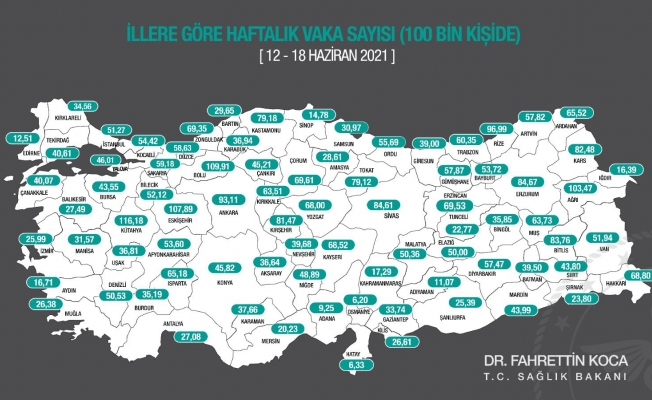 Fahrettin Koca haftalık vaka sayılarını açıkladı