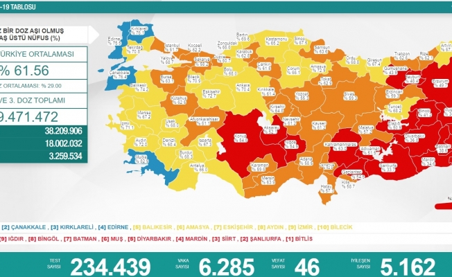 Koronavirüs nedeniyle 46 kişi daha yaşamını yitirdi