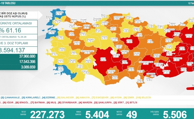 Koronavirüs nedeniyle 49 kişi daha yaşamını yitirdi