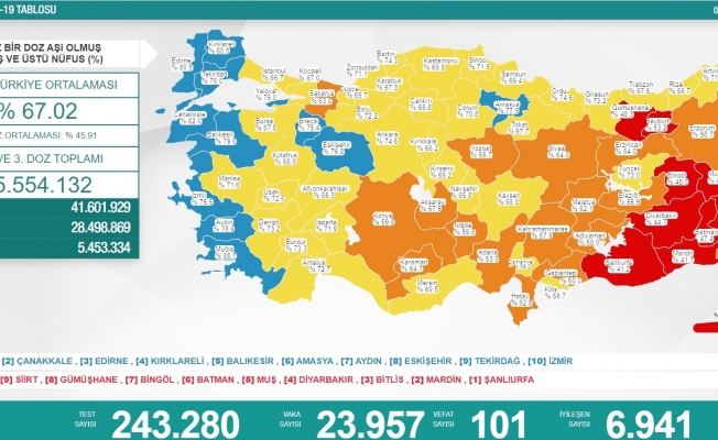 Koronavirüs nedeniyle 101 kişi daha yaşamını yitirdi