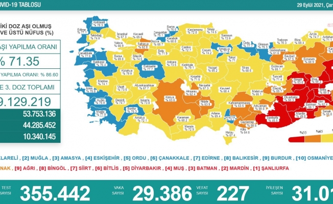 Koronavirüs nedeniyle 227 kişi daha yaşamını yitirdi