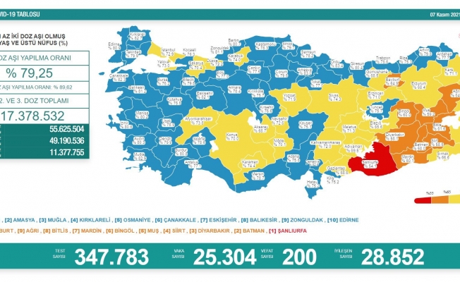 Koronavirüs nedeniyle 200 kişi daha yaşamını yitirdi