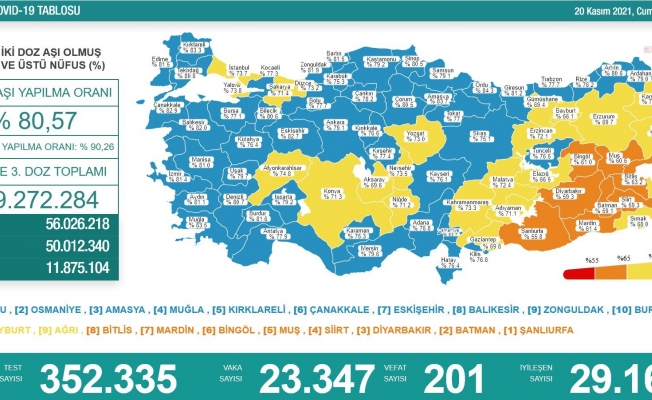 Koronavirüs nedeniyle 201 kişi daha yaşamını yitirdi