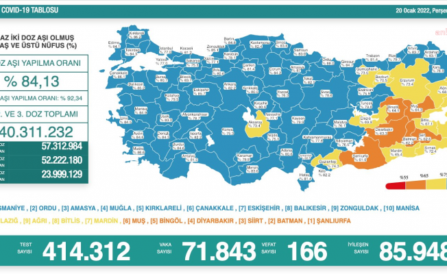 Koronavirüs nedeniyle 166 kişi daha yaşamını yitirdi