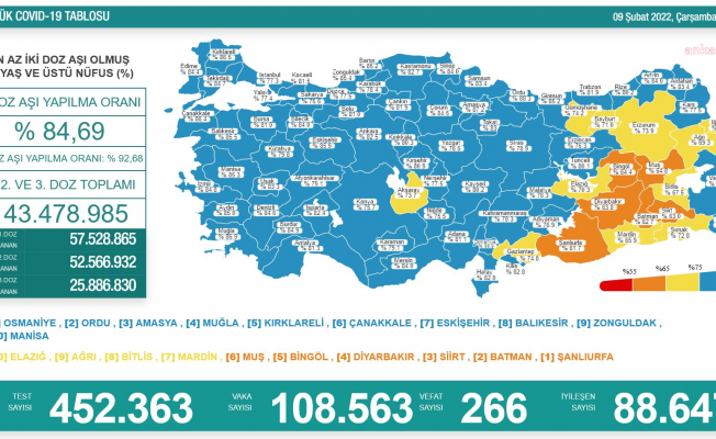 Koronavirüs nedeniyle 266 kişi daha yaşamını yitirdi