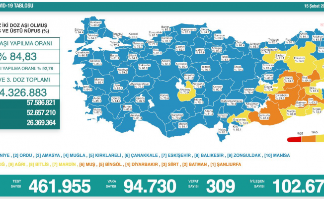 Koronavirüs nedeniyle 309 kişi daha yaşamını yitirdi