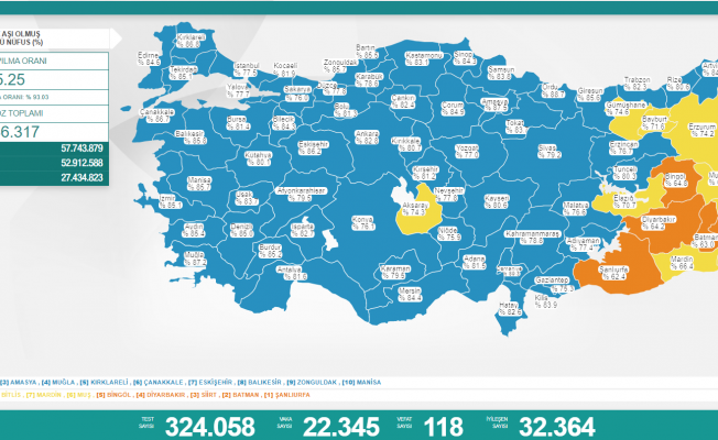 Koronavirüs nedeniyle 118 kişi daha yaşamını yitirdi