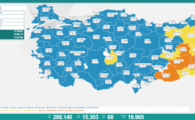 Koronavirüs nedeniyle 68 kişi daha yaşamını yitirdi