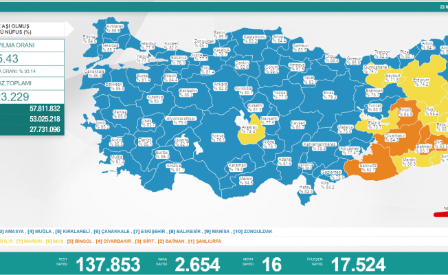 Koronavirüs nedeniyle 16 kişi daha yaşamını yitirdi