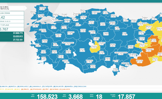 Koronavirüs nedeniyle 18 kişi daha yaşamını yitirdi