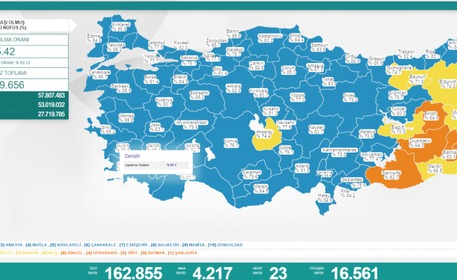 Koronavirüs nedeniyle 23 kişi daha yaşamını yitirdi