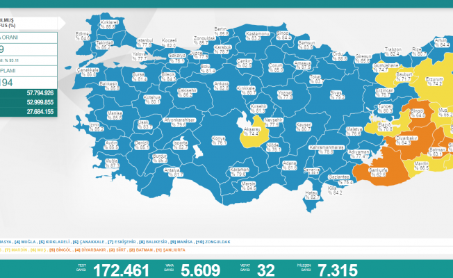 Koronavirüs nedeniyle 32 kişi daha yaşamını yitirdi