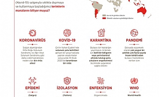 İletişim Başkanlığından Koronavirüs Sözlüğü