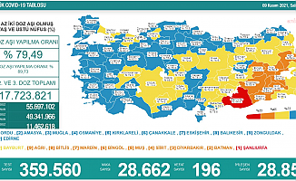 Türkiye'de koronavirüsten 196 kişi daha hayatını kaybetti