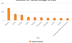 Asgari Ücret Daha İlk Aydan Açlık Sınırının Altına Düştü!